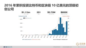 CB Insights、199IT與互聯網數據中心 數據服務的新三角