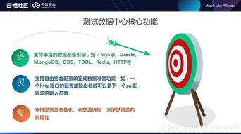 互聯(lián)網(wǎng)模式下的測試數(shù)據(jù)中心 小白也能高效構(gòu)造數(shù)據(jù)